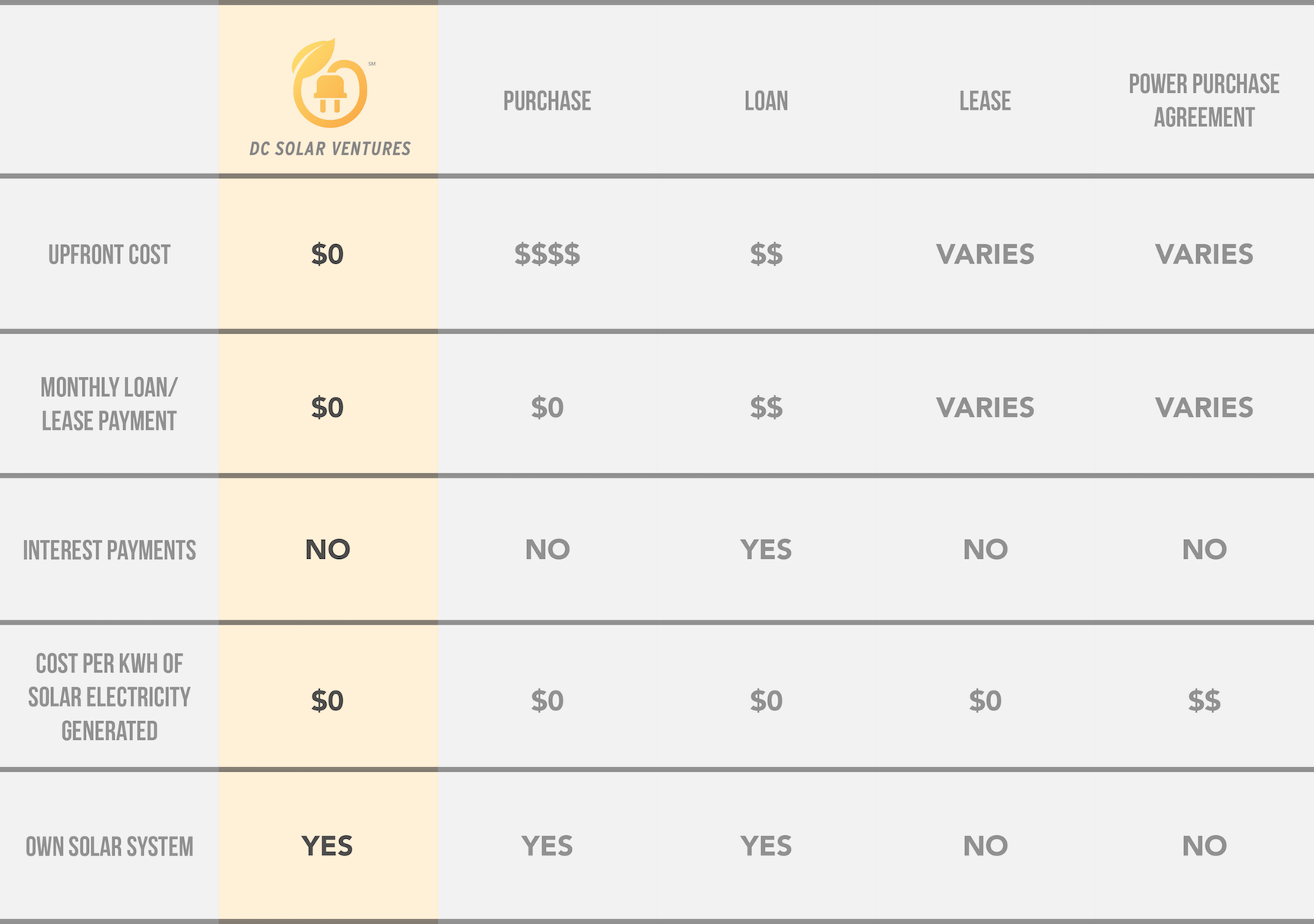 DCSV Comparison Table.jpg